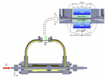 Diseo del prototipo de amortiguador magnetoreolgico y detalle del flujo magntico en el conducto